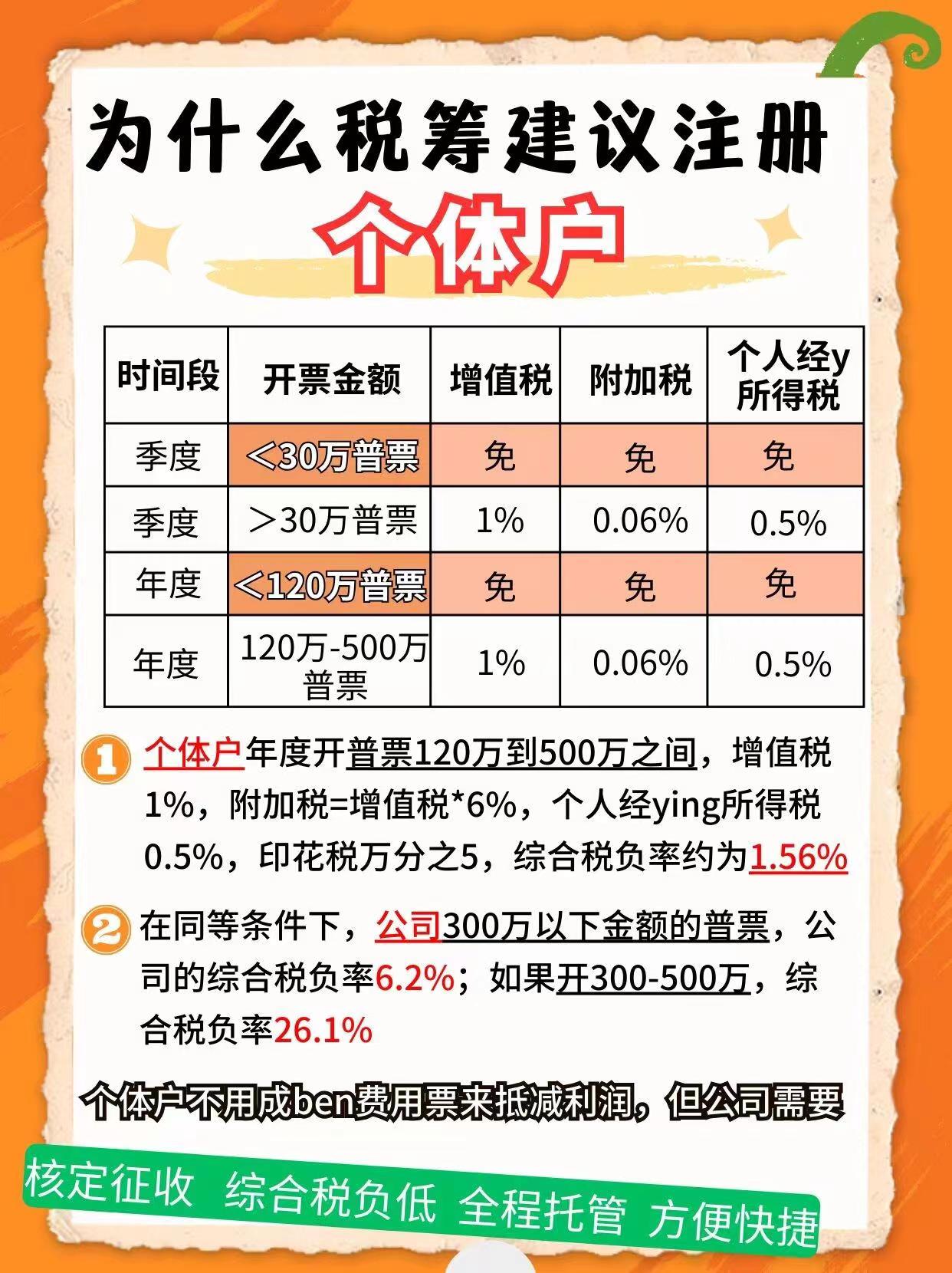 西青9个问题带你认识个体户！